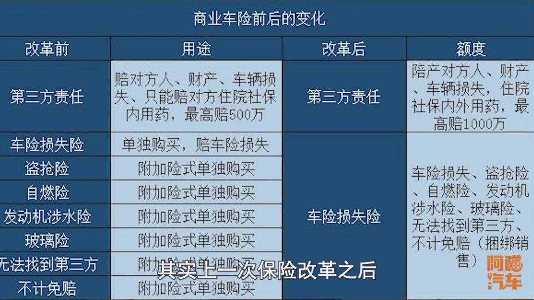 汽車保險(xiǎn)該怎么買？這幾款喵哥強(qiáng)烈推薦，買了讓你省心省事