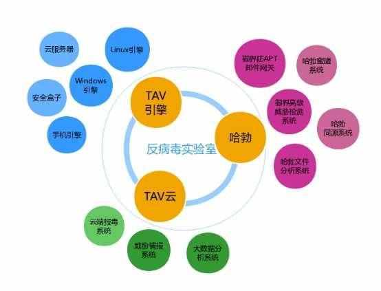 AVC安卓殺軟測評出爐 騰訊手機管家連續(xù)三年位居首位