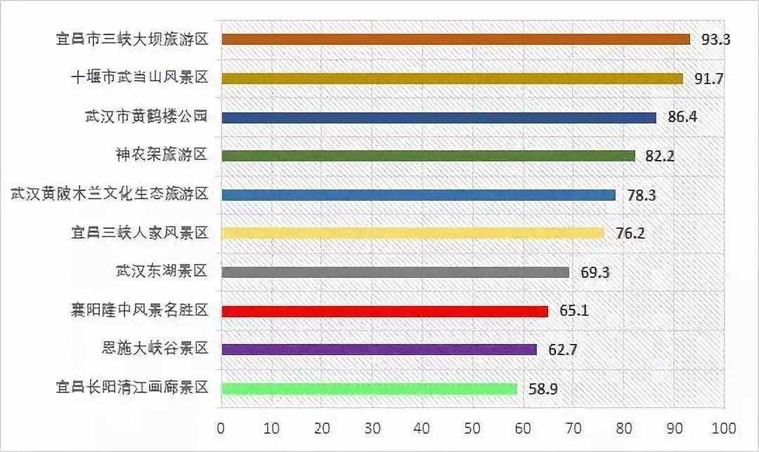 湖北最具影響力10大景區(qū) 你浪過幾個？