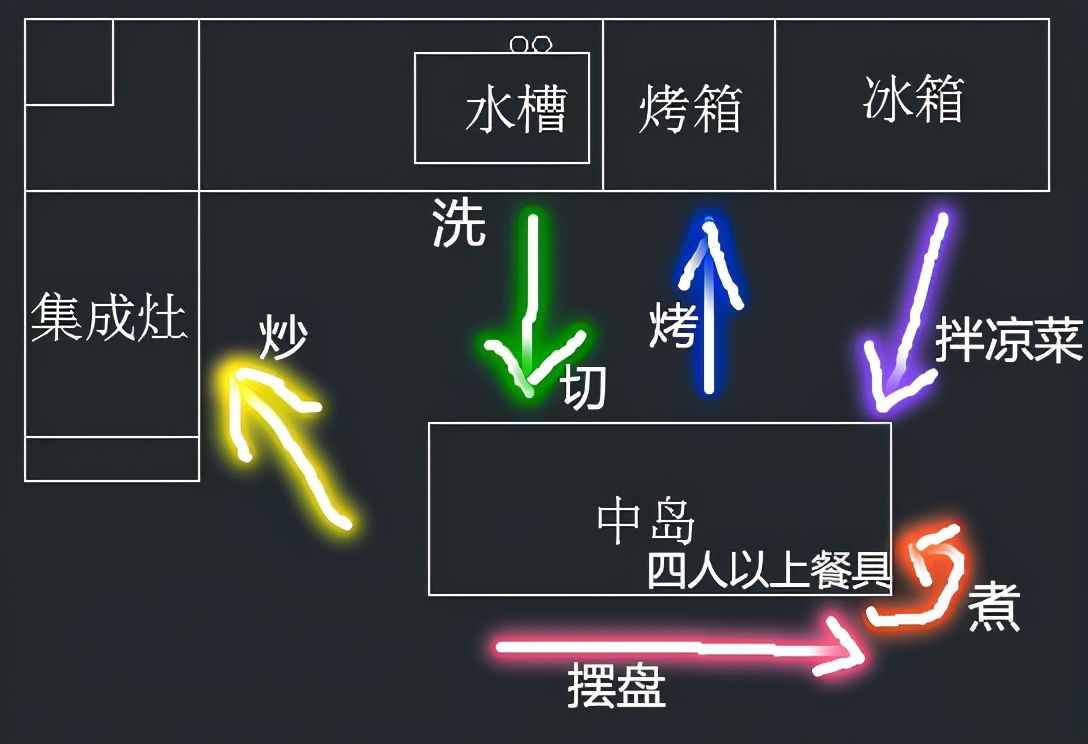 買了很多收納工具家中依然很亂？六大收納原則幫你搞定全屋收納