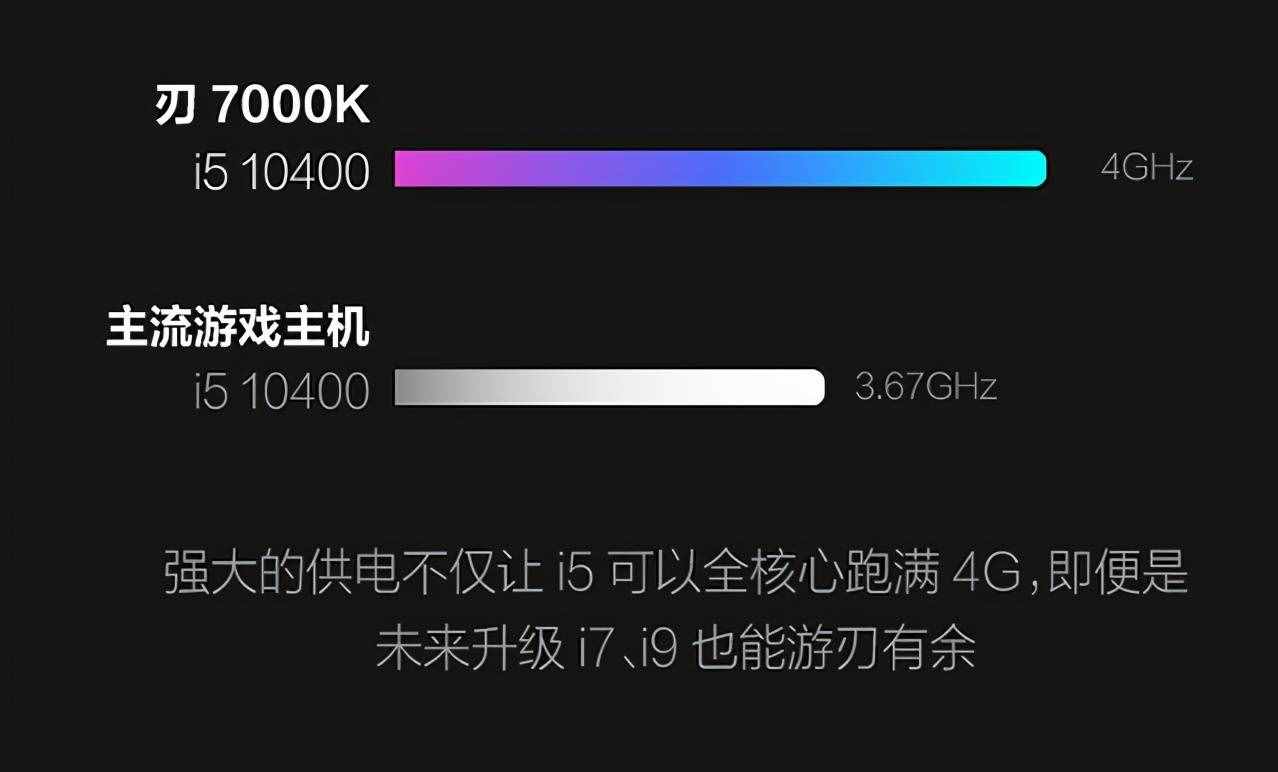 聯(lián)想RTX 3060臺式機來了，新品刃7000K僅6499元