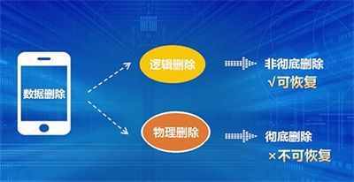 數(shù)據(jù)恢復：微信聊天記錄在手機上怎么找回？