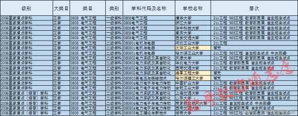 最受關(guān)注的8大工科專業(yè)之一：電氣工程及其自動(dòng)化全解析