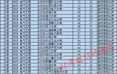 最受關(guān)注的8大工科專業(yè)之一：電氣工程及其自動(dòng)化全解析