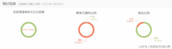 最受關(guān)注的8大工科專業(yè)之一：電氣工程及其自動(dòng)化全解析