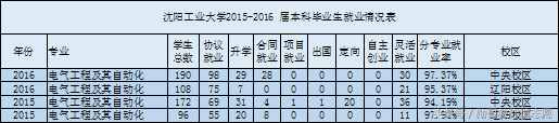 最受關(guān)注的8大工科專業(yè)之一：電氣工程及其自動(dòng)化全解析