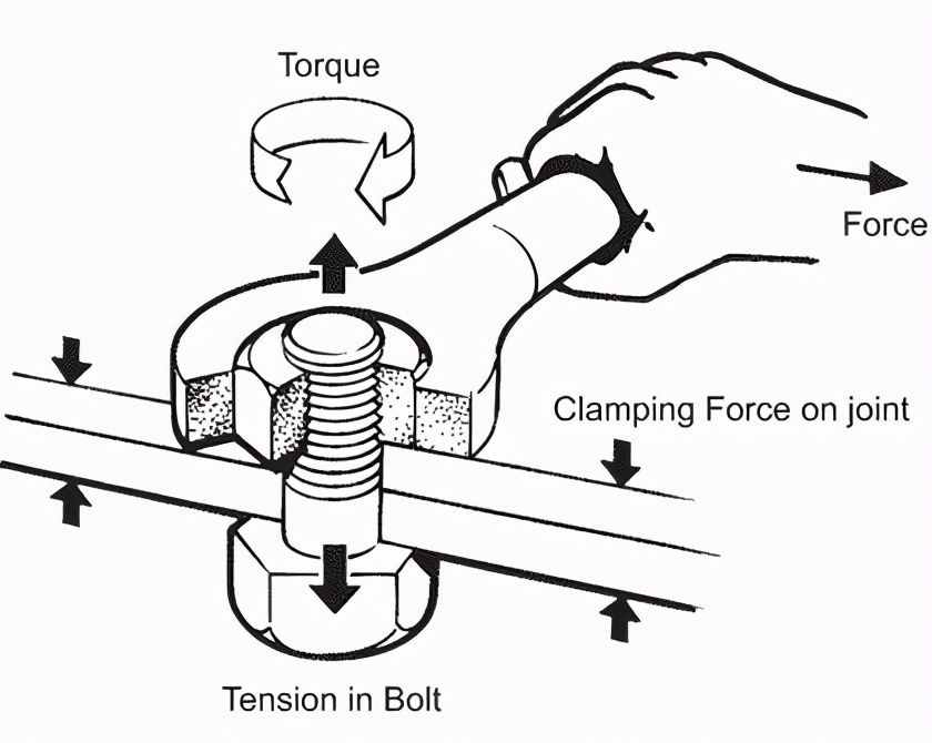 擰螺絲時(shí)如何控制螺栓的扭矩，這里有機(jī)械工程師最專業(yè)的講解