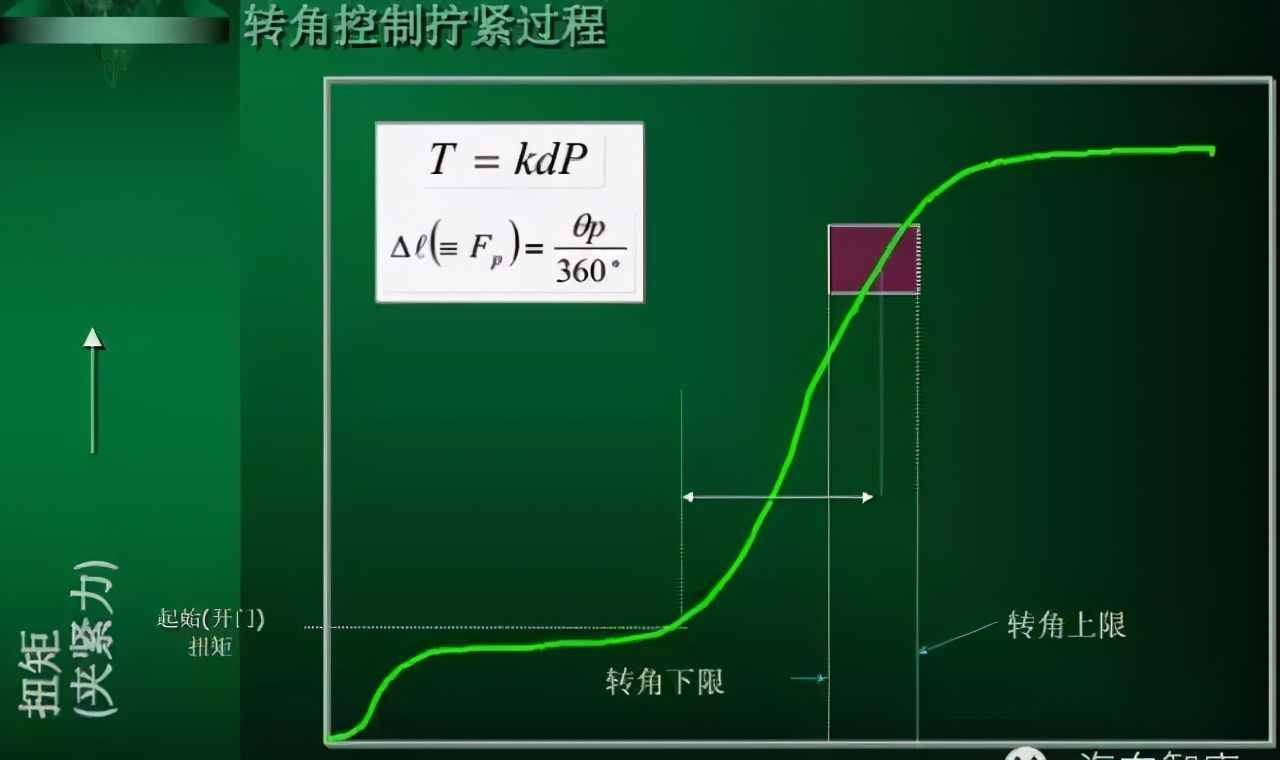 擰螺絲時(shí)如何控制螺栓的扭矩，這里有機(jī)械工程師最專業(yè)的講解