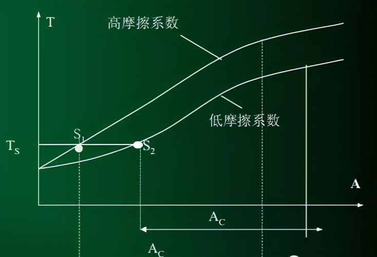 擰螺絲時(shí)如何控制螺栓的扭矩，這里有機(jī)械工程師最專業(yè)的講解