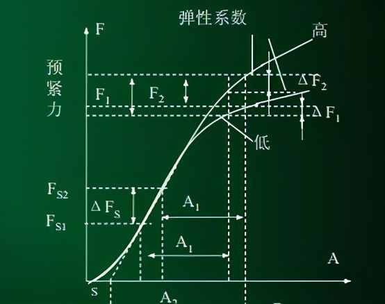 擰螺絲時(shí)如何控制螺栓的扭矩，這里有機(jī)械工程師最專業(yè)的講解