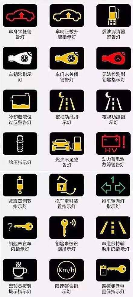 汽車儀表盤圖標大全 汽車儀表盤指示燈圖解