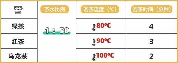 隔夜茶到底能不能喝？實(shí)測(cè)3款隔夜茶，終于搞清楚了