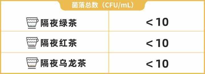 隔夜茶到底能不能喝？實(shí)測(cè)3款隔夜茶，終于搞清楚了