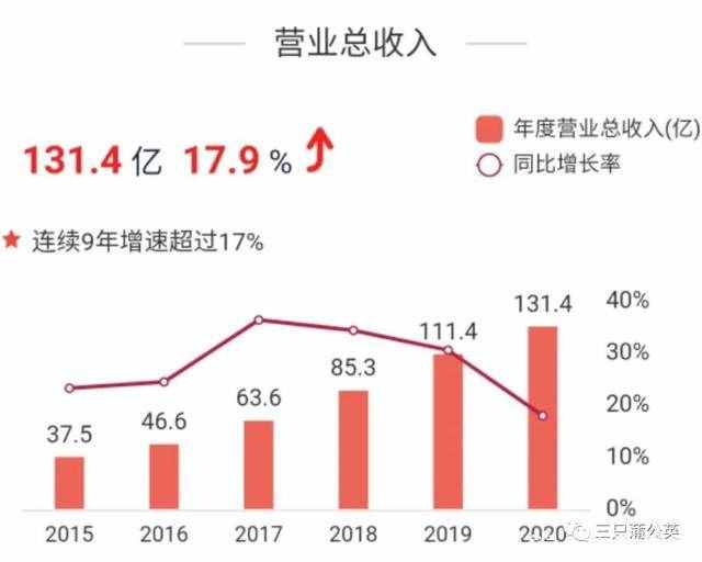 晨光文具：學(xué)校門口的大生意