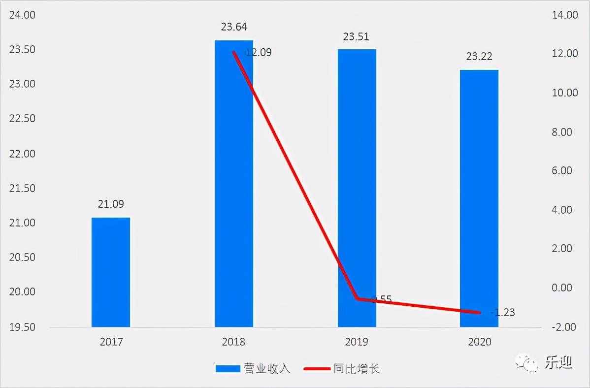 國內(nèi)烘焙油脂市場領導者品牌南僑食品