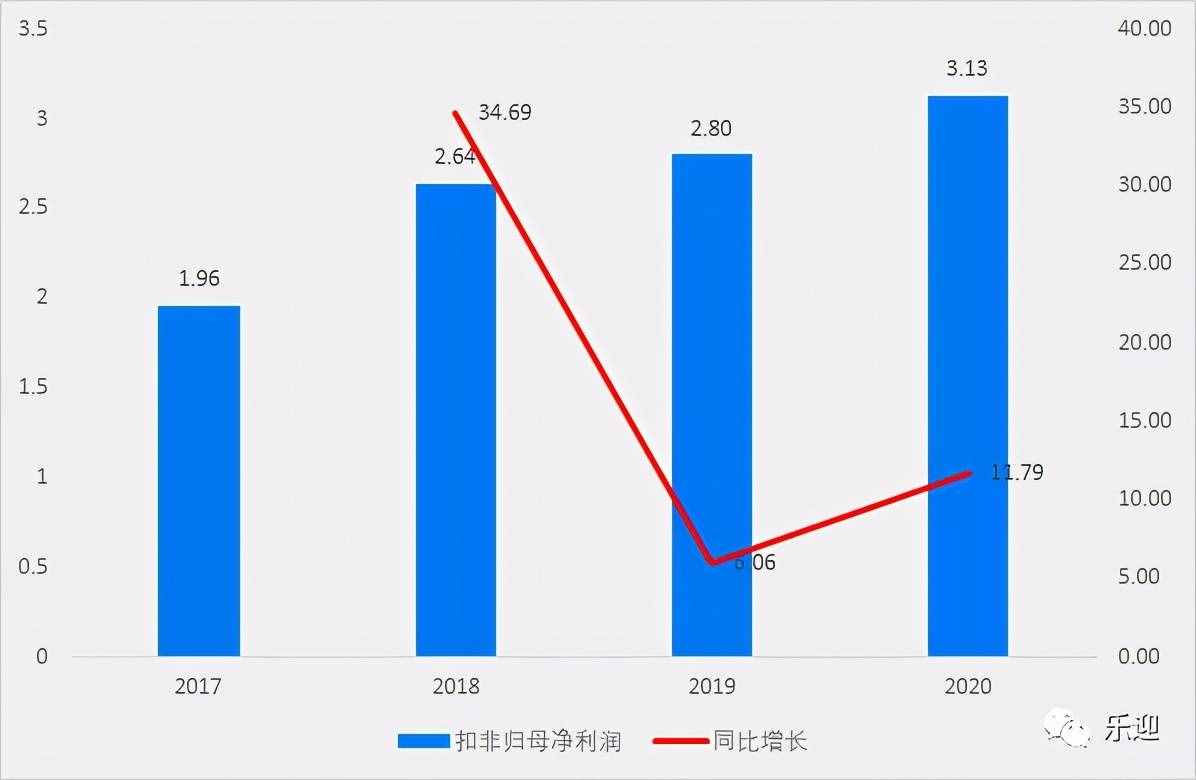 國內(nèi)烘焙油脂市場領導者品牌南僑食品