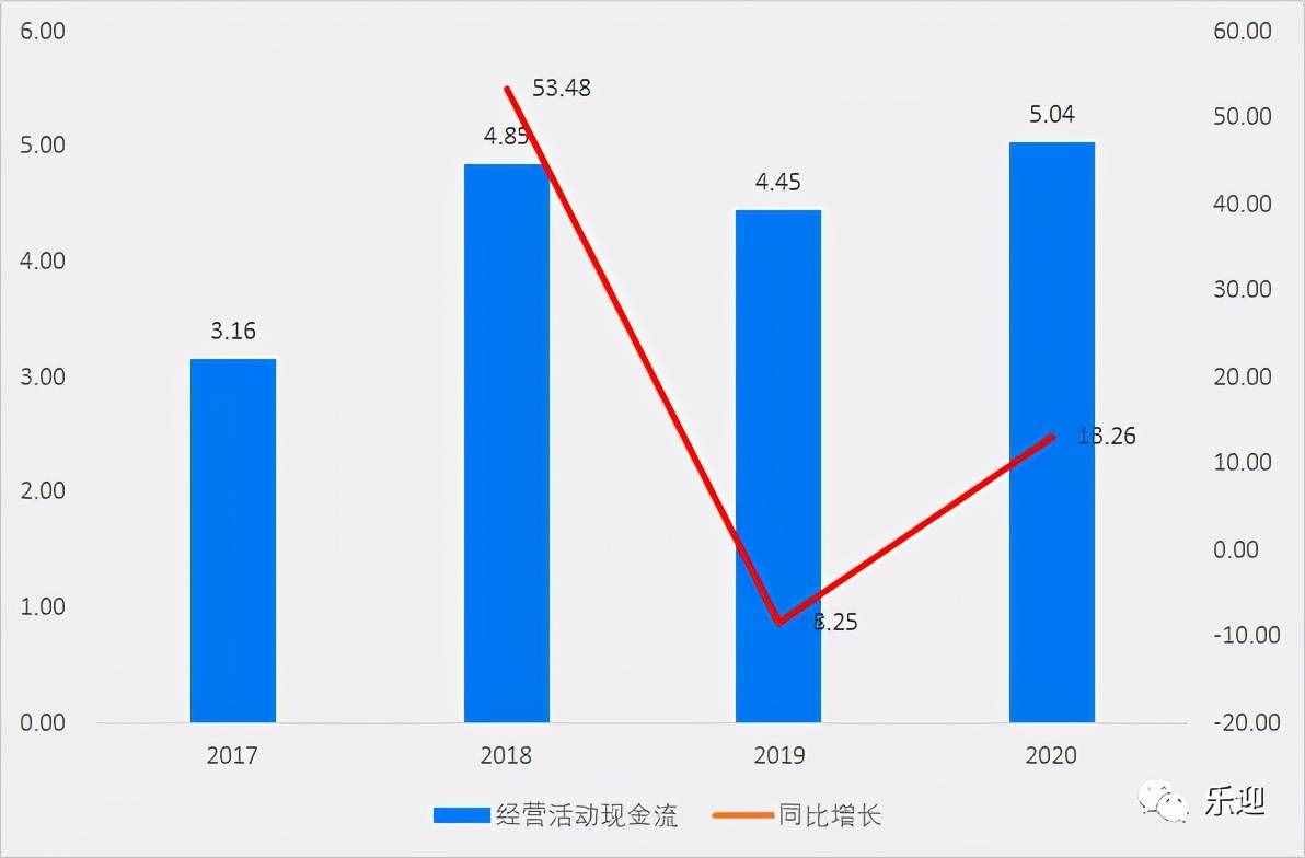 國內(nèi)烘焙油脂市場領導者品牌南僑食品