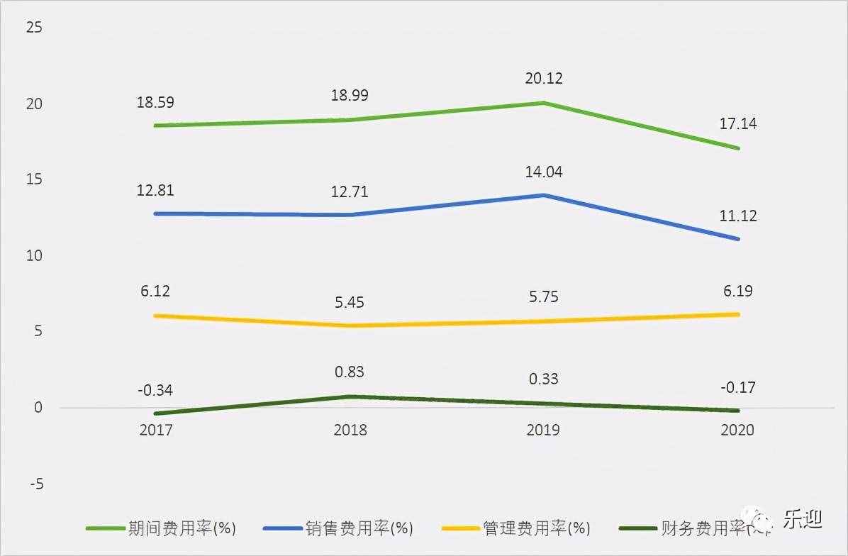 國內(nèi)烘焙油脂市場領導者品牌南僑食品