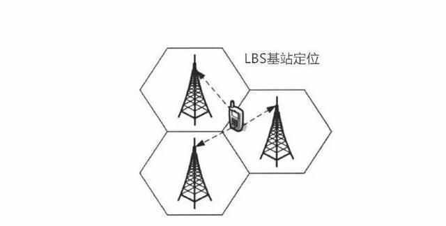 手機定位的三種方法，一定要了解，以防自己被“定位”！