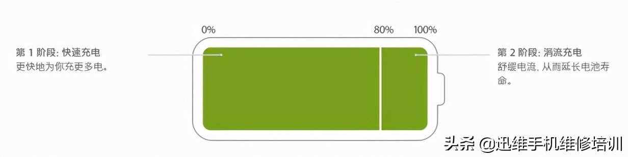 為何手機耗電快電池不耐用，一天兩三充，絕對不能忽視的因素