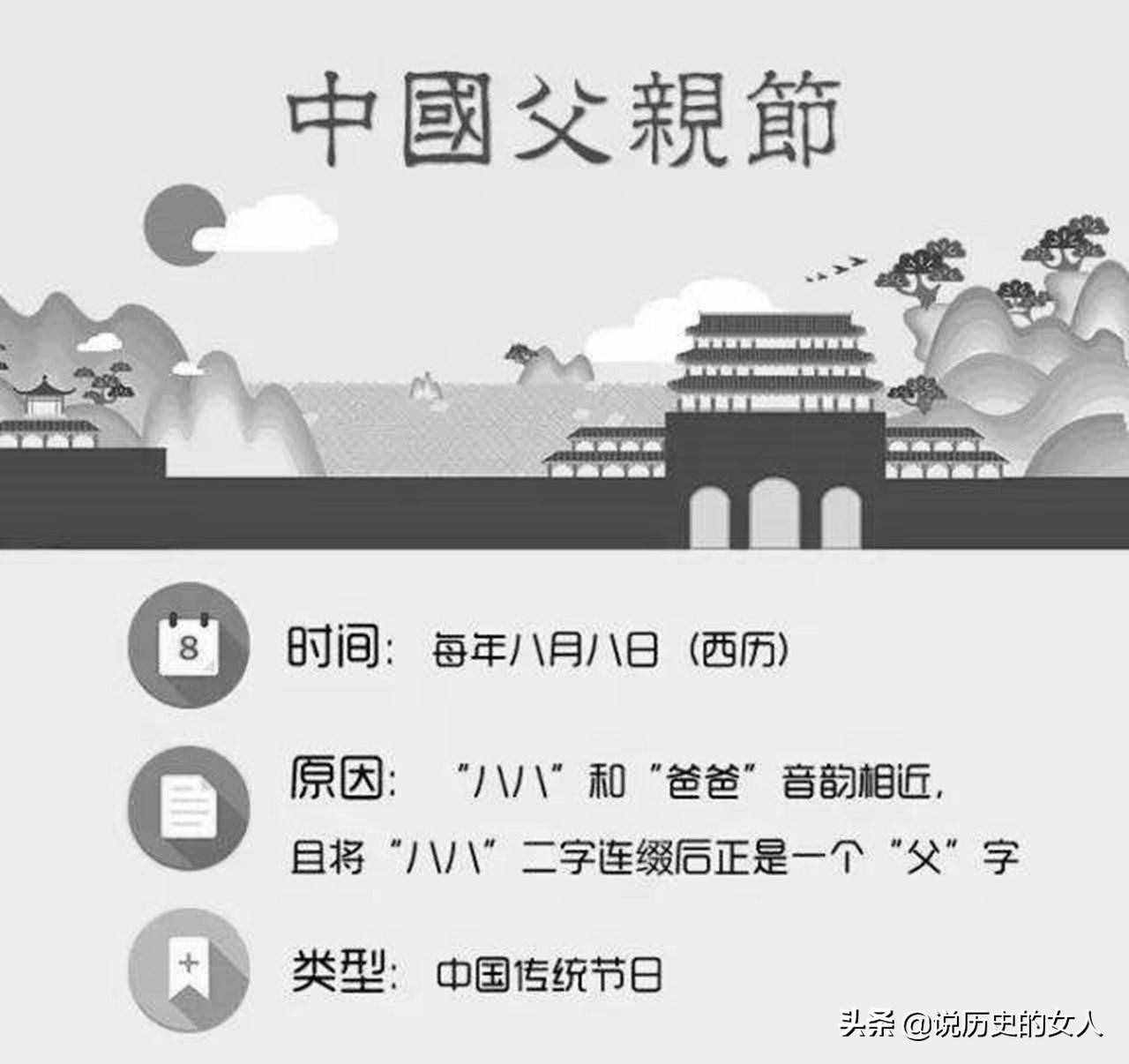 今天是中國的父親節(jié)，你知道嗎？每年8月8日父親節(jié)的來歷