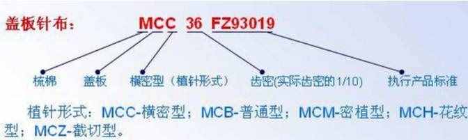 棉紡織技術(shù) 梳棉工藝設(shè)計及生條質(zhì)量控制