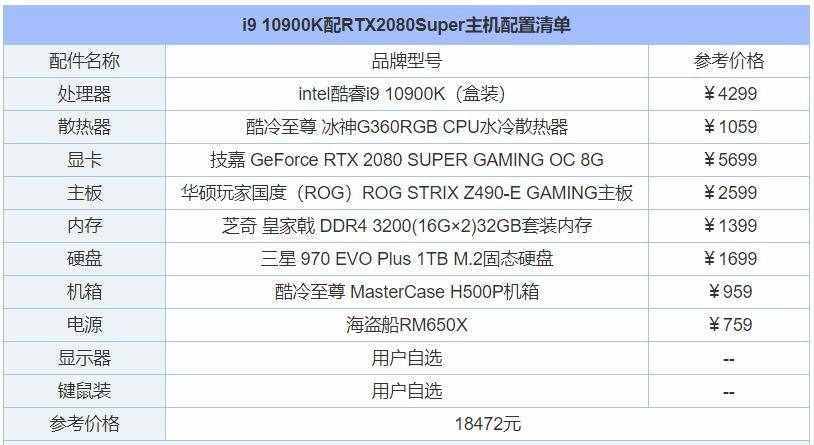 8萬元十代酷睿i9 10900K配RTX2080Super高端發(fā)燒級電腦配置推薦