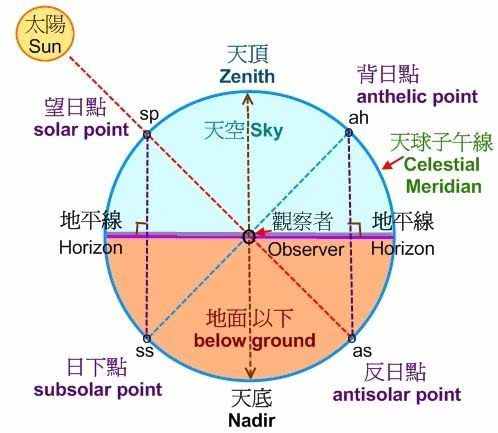 彩虹怎么形成的，以及在什么地方可以看到圓形彩虹！