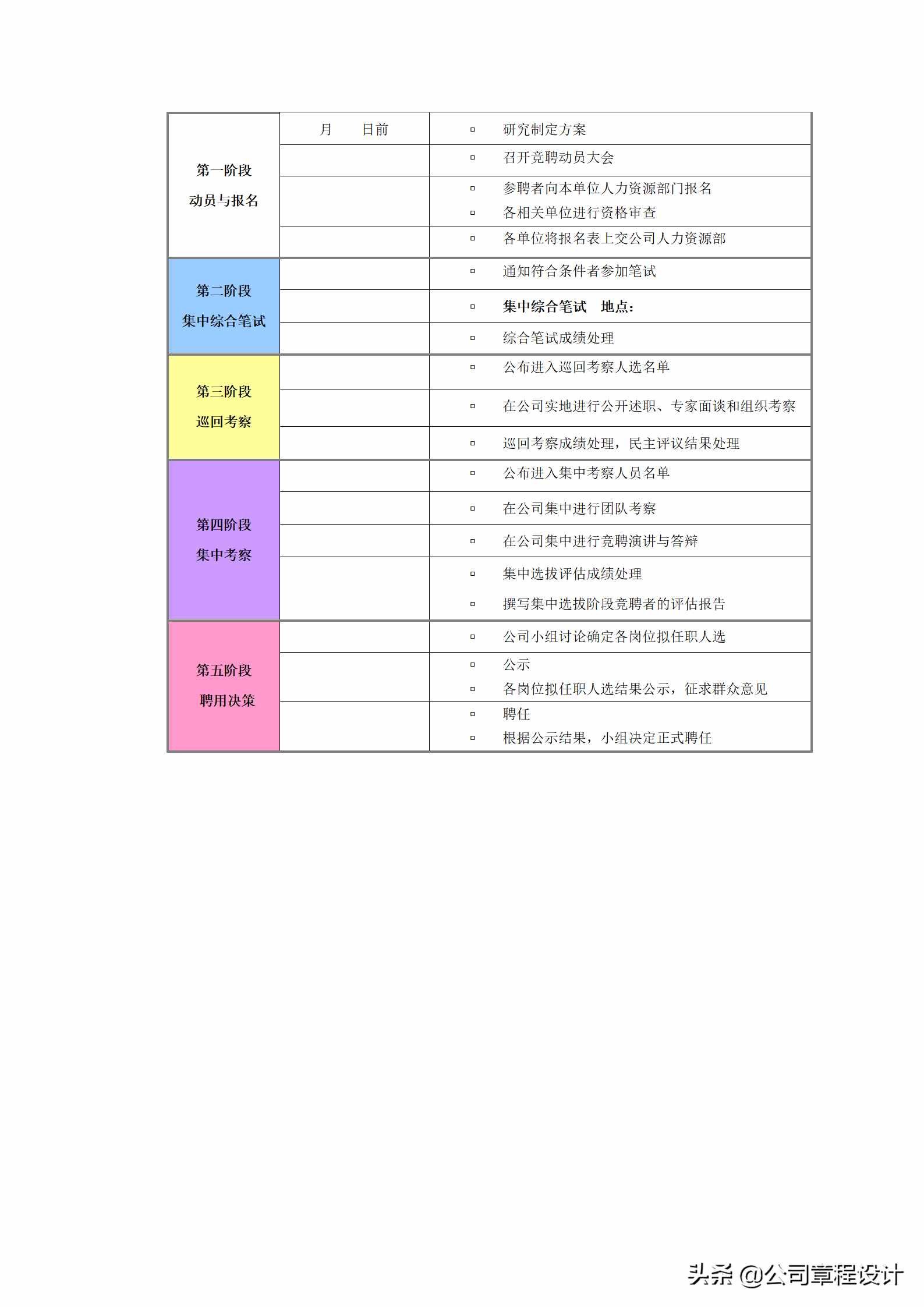 企業(yè)中層領(lǐng)導(dǎo)干部公開選拔和競聘上崗方案