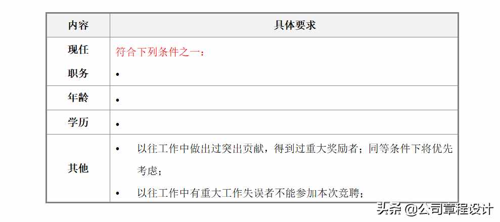 企業(yè)中層領(lǐng)導(dǎo)干部公開選拔和競聘上崗方案