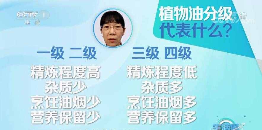 植物油到底怎么選？這些建議教你如何健康吃油→