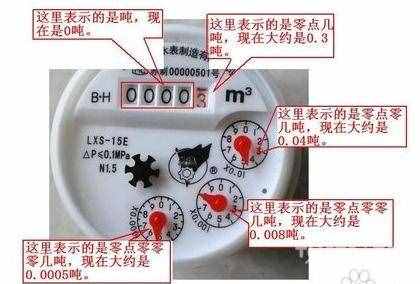 家用水表你會(huì)讀嗎？