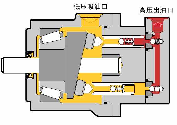 液壓馬達與液壓泵的區(qū)別