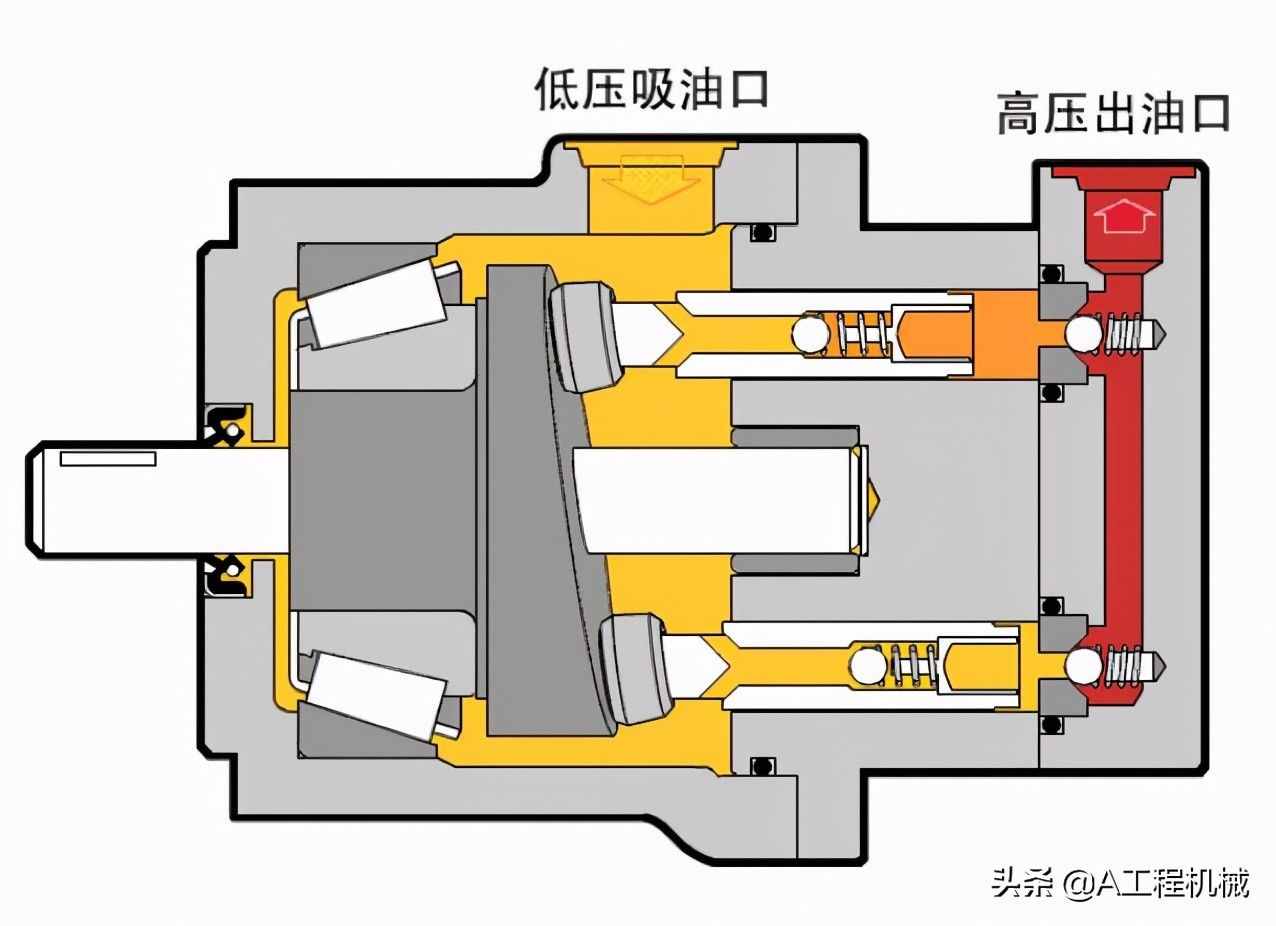 液壓馬達與液壓泵的區(qū)別