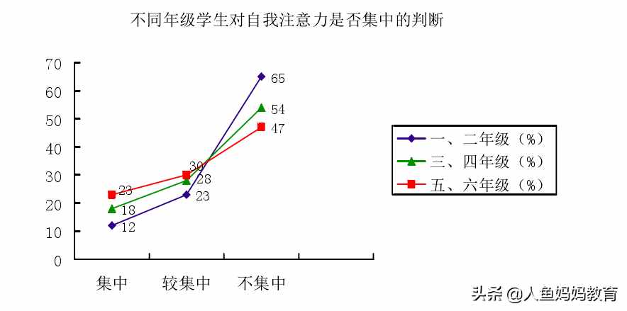 個案分析：通過認(rèn)知行為訓(xùn)練，干預(yù)小學(xué)生課堂注意力分散