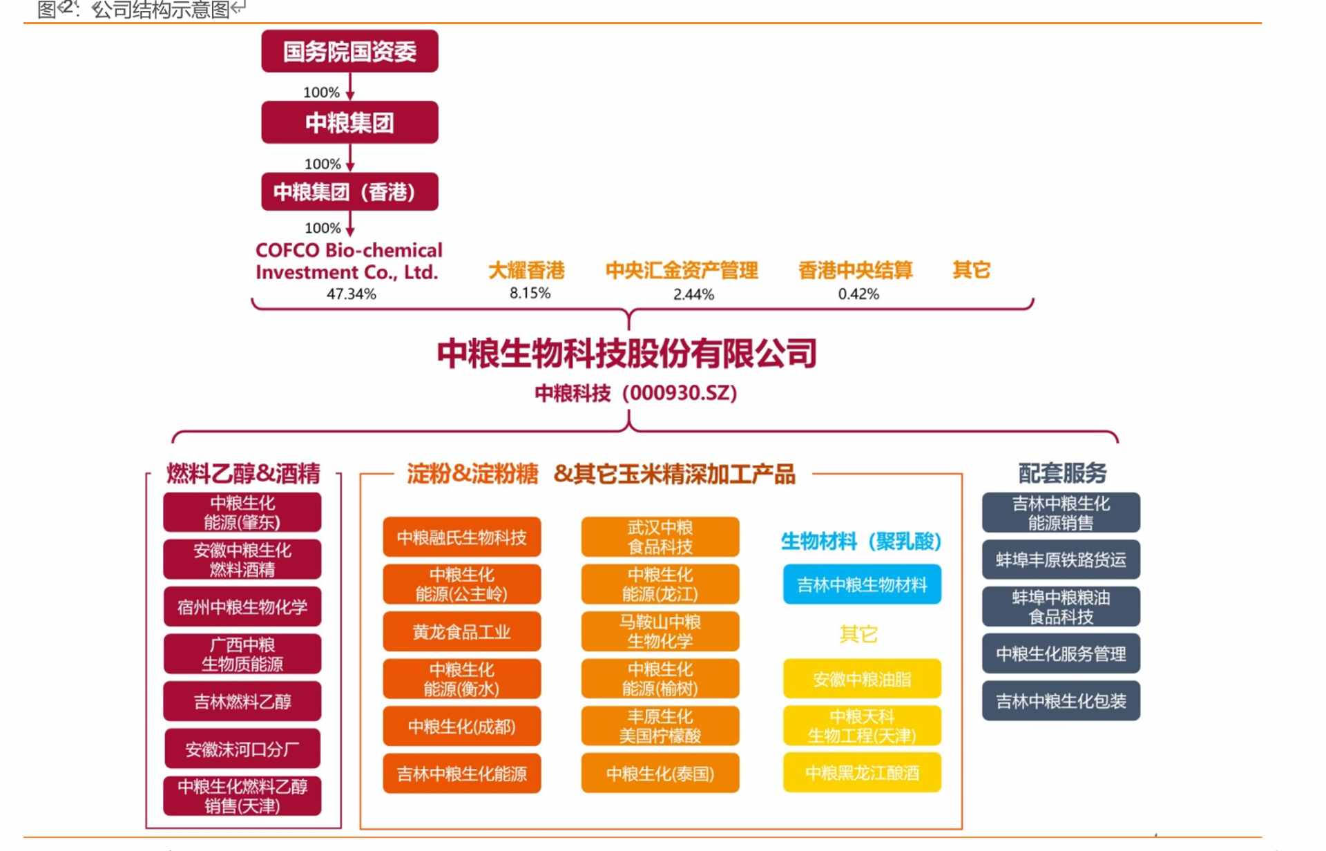 國內(nèi)玉米加工龍頭，深耕生物基，碳中和時代大有可為