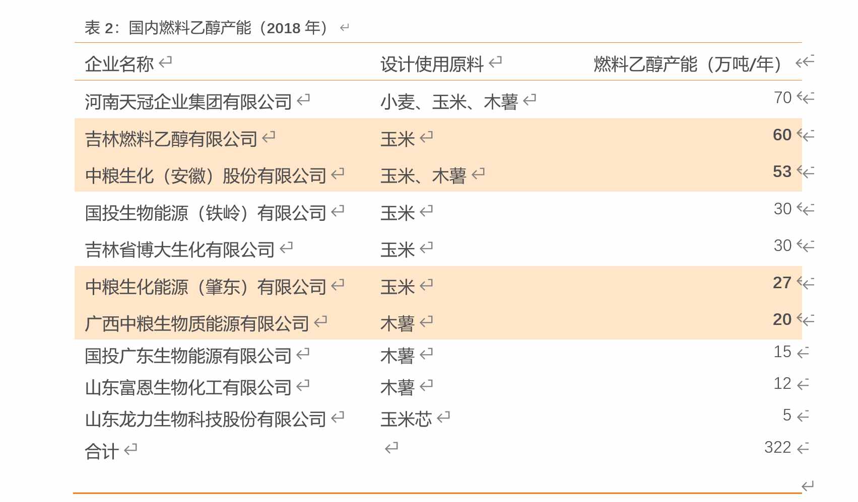 國內(nèi)玉米加工龍頭，深耕生物基，碳中和時代大有可為