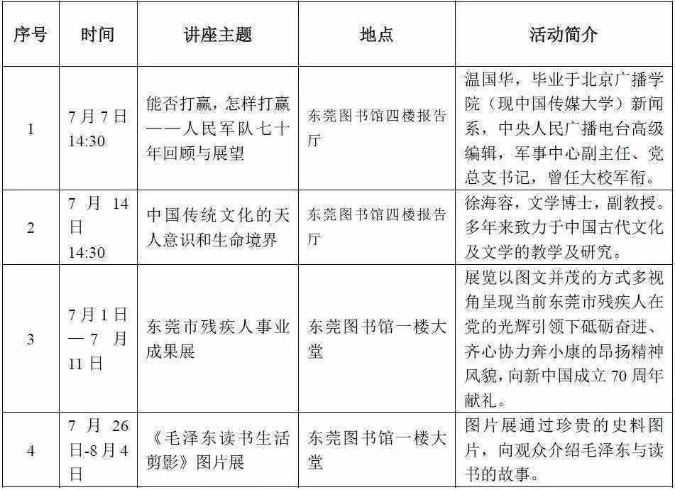 黃金暑假｜暑假帶孩子到哪玩？這里給你答案