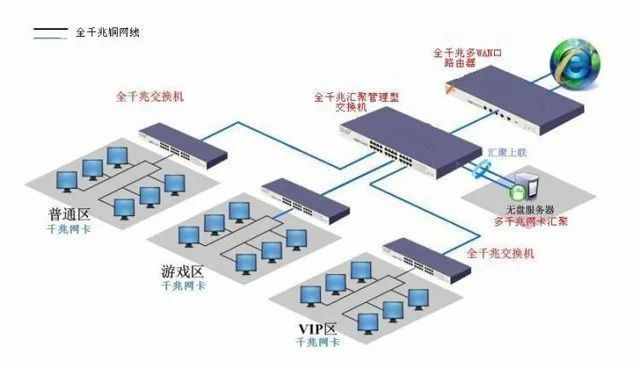 揭秘：網(wǎng)吧網(wǎng)咖的電腦配置比家里的低，為什么速度卻更快？