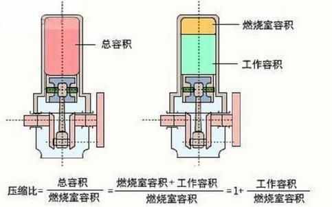 摩托車究竟是加95號(hào)油還是92號(hào)油，你加對(duì)了么？