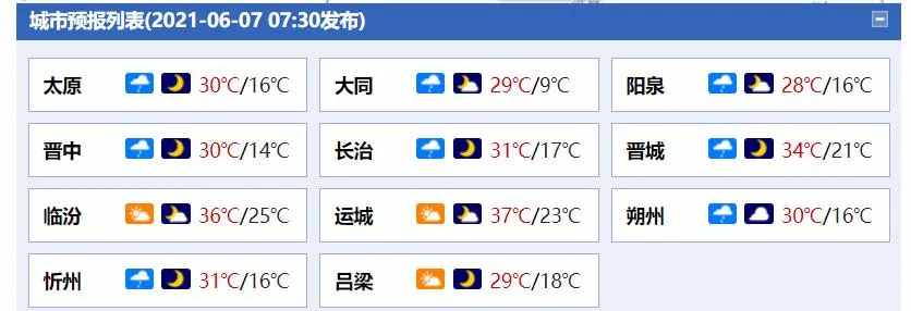 讓我融化，這幾天地表溫度超40℃？