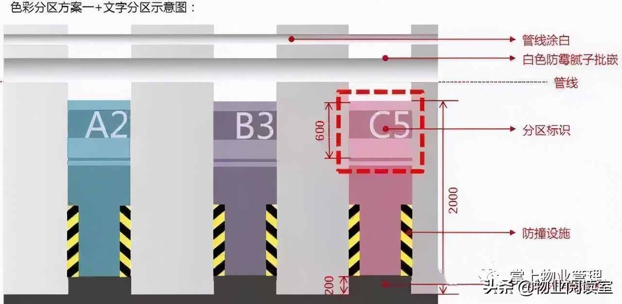 綠城地下車庫(kù)標(biāo)識(shí)設(shè)計(jì)，干貨