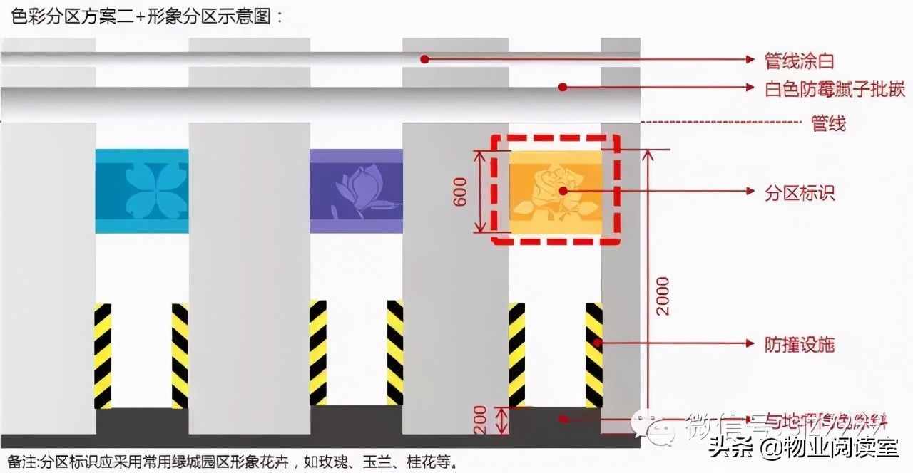 綠城地下車庫(kù)標(biāo)識(shí)設(shè)計(jì)，干貨