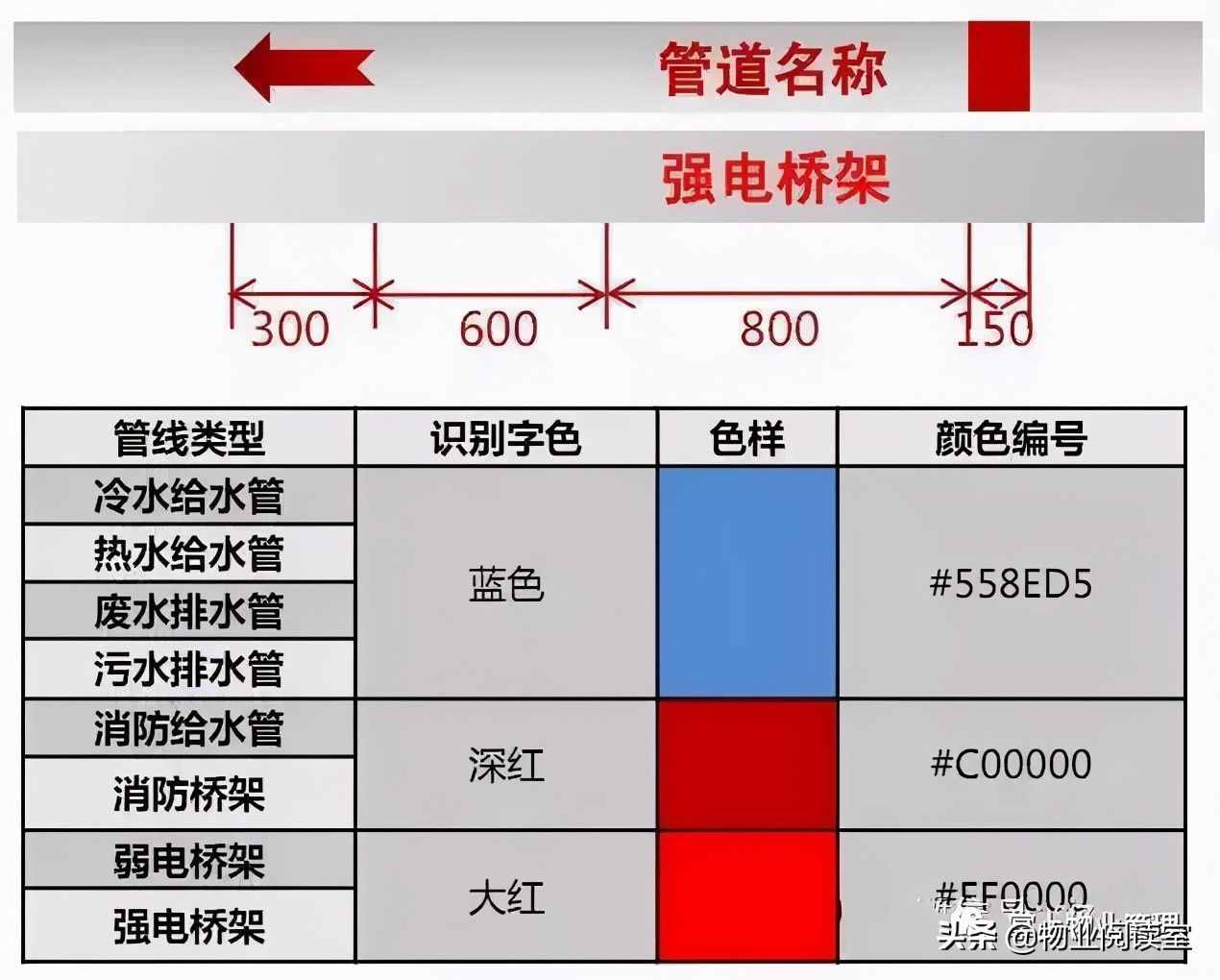 綠城地下車庫(kù)標(biāo)識(shí)設(shè)計(jì)，干貨