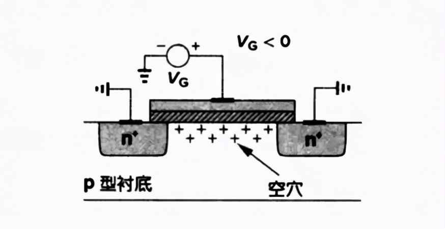 MOS管電容的工作原理