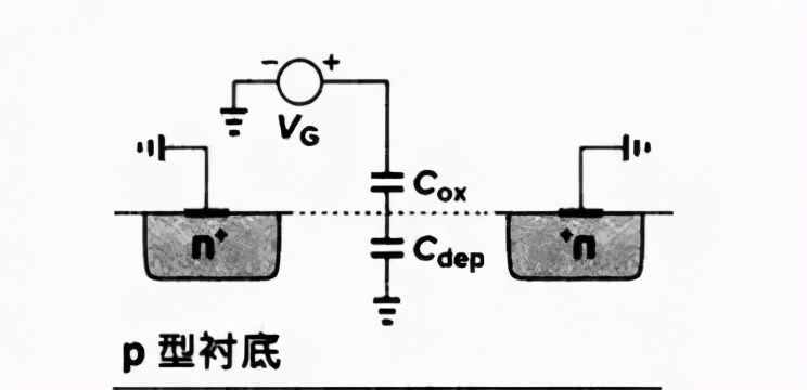 MOS管電容的工作原理