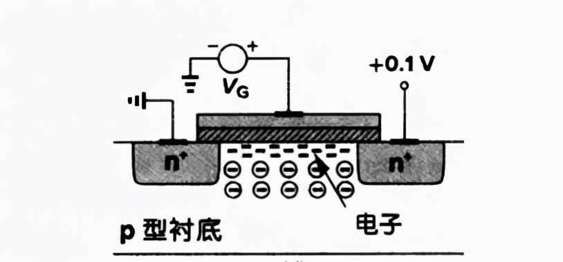 MOS管電容的工作原理