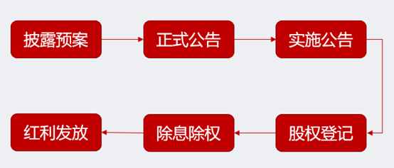 XD、XR、DR，這些股票標(biāo)識你都知道是什么意思嗎？