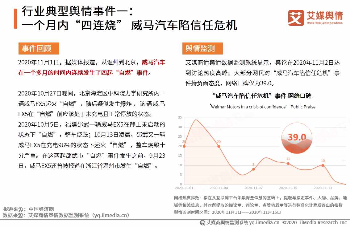 2020年11-12月中國汽車行業(yè)輿情事件監(jiān)測及總結(jié)