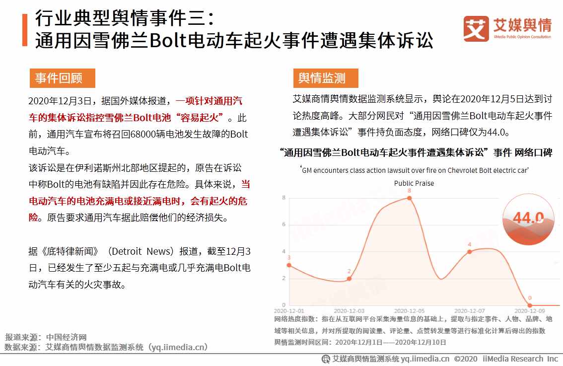 2020年11-12月中國汽車行業(yè)輿情事件監(jiān)測及總結(jié)